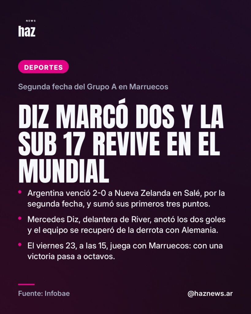 Diz marcó dos y la Sub 17 revive en el Mundial