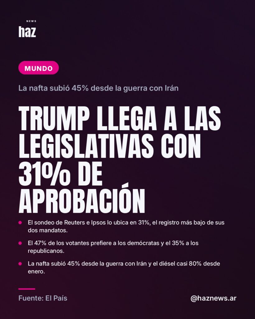 Trump llega a las legislativas con 31% de aprobación