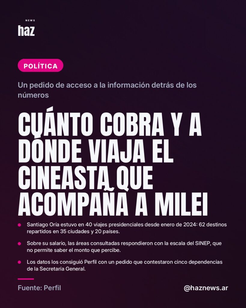 Cuánto cobra y a dónde viaja el cineasta que acompaña a Milei