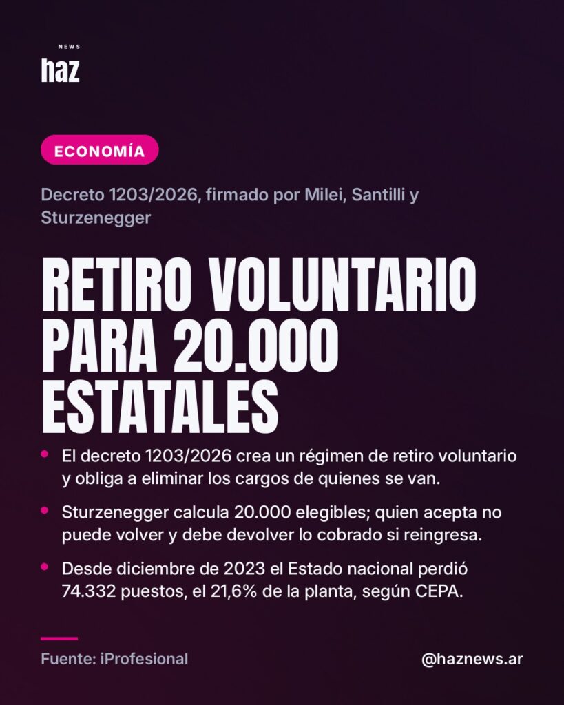 Retiro voluntario para 20.000 estatales